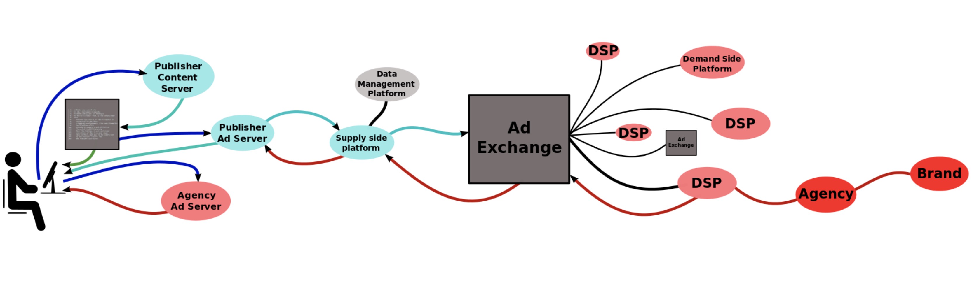 online-advertising