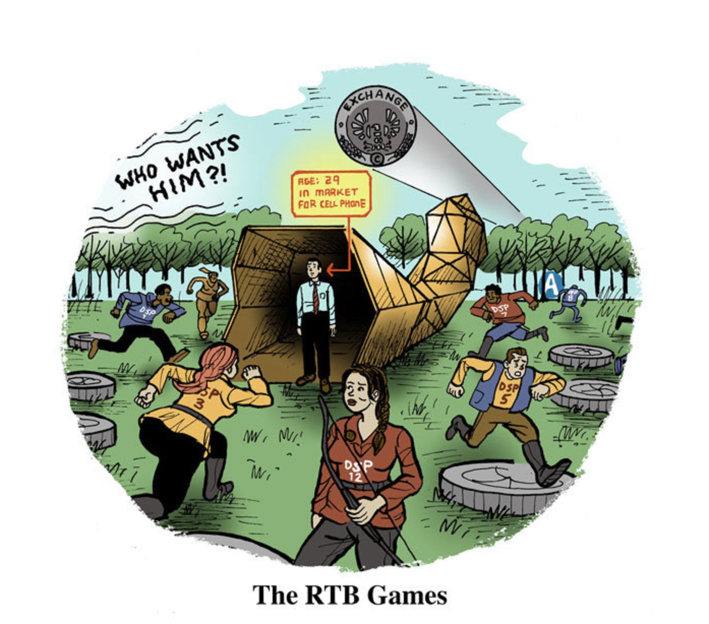 The Real Time Bidding game